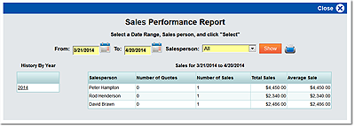 paving and sealcoating Sales Performance